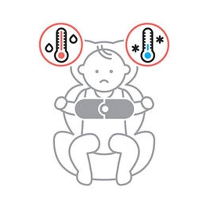 Cybex  SensorSafe Toddler, Safety Kit