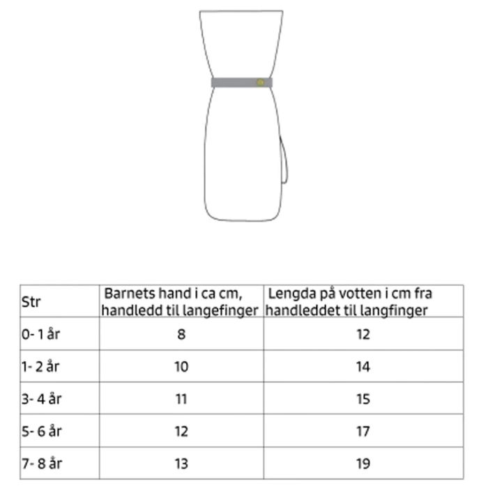 Regnvotter, Kattnakken, Tolvmeterskogen, Månefjell