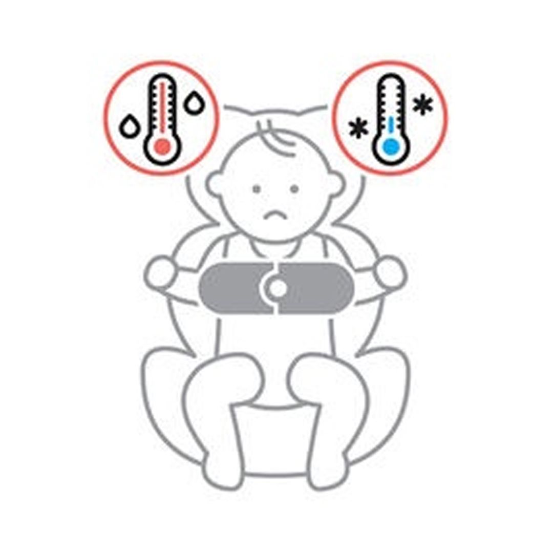 Cybex  SensorSafe Toddler, Safety Kit